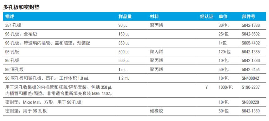 安捷伦-体积小于2mL的多孔板和密封垫