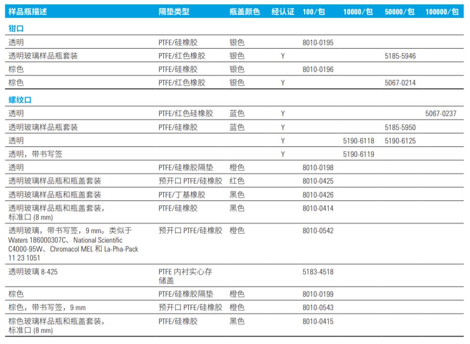 安捷伦- 2mL样品瓶套装