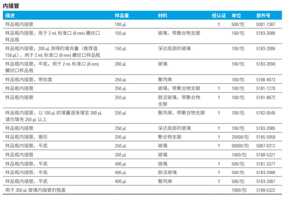 安捷伦-体积小于2mL的内插管